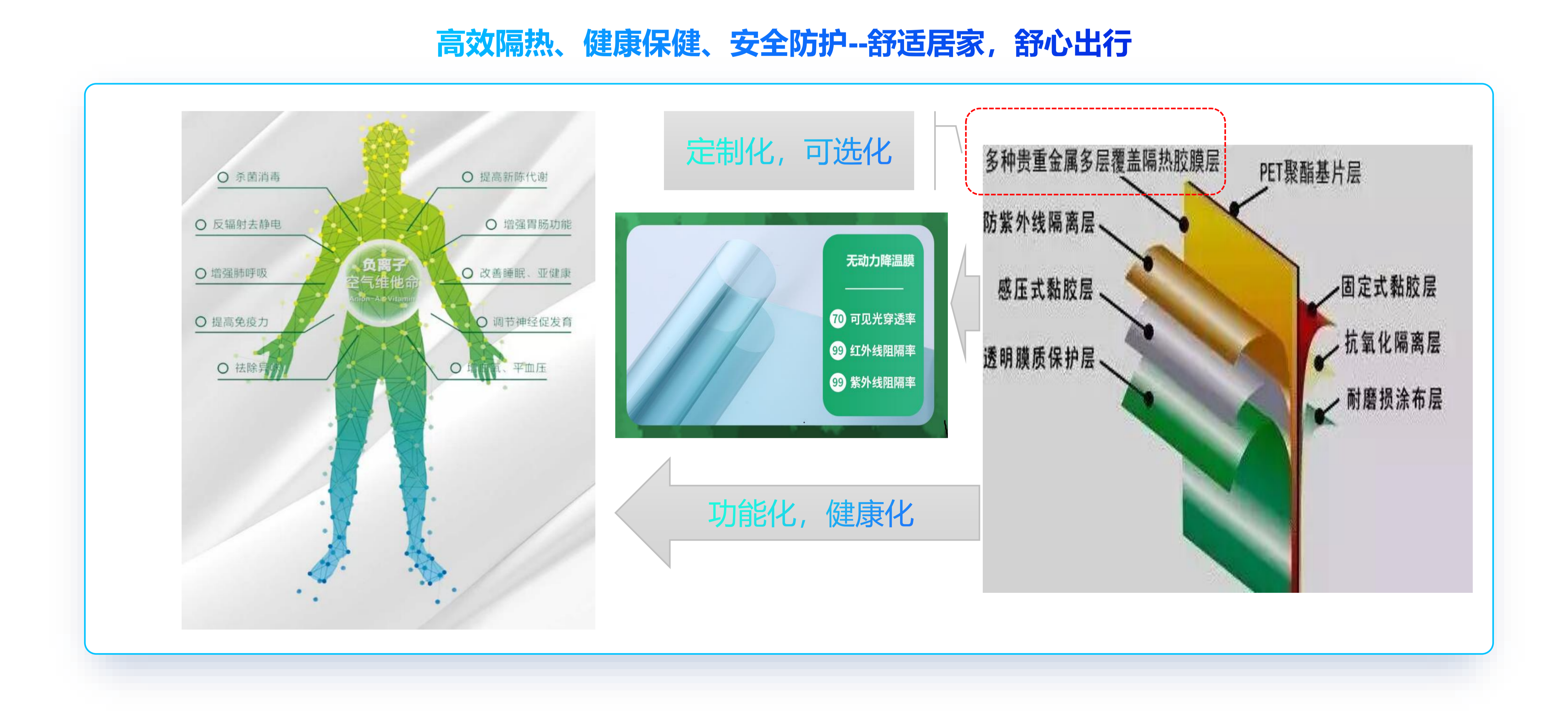 无动力降温涂料/膜产品材料